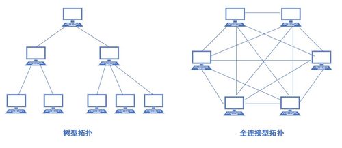 网络工程师软考学习笔记1 计算机网络简介、分类及网络工程