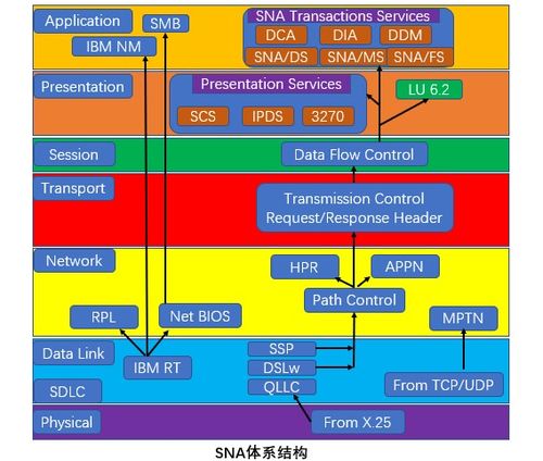 计算机网络工程实践 从软考视角看体系结构的部署与实现