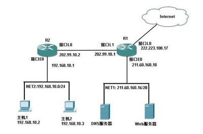 河北建筑工程学院2019年808计算机考研自命题试题解析 计算机网络工程选做部分