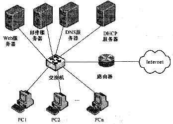 网络工程师与计算机等级考试 计算机网络工程题库解析与备考指南