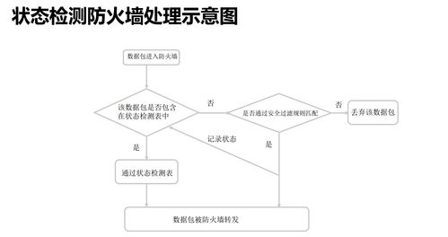 技术变迁与实践探讨 2021年12月网络工程中的防火墙应用分析